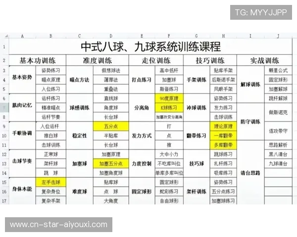 台球精准瞄点训练更高效,提升球技的关键